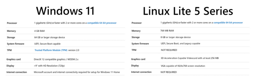 Comparativa de recursos para instalación de Windows 11 y Linux Lite