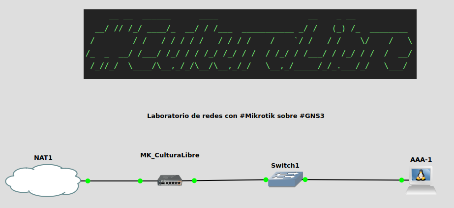 Laboratorio de redes con #mikrotik sobre #gns3